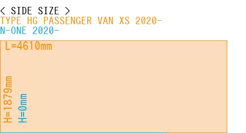 #TYPE HG PASSENGER VAN XS 2020- + N-ONE 2020-